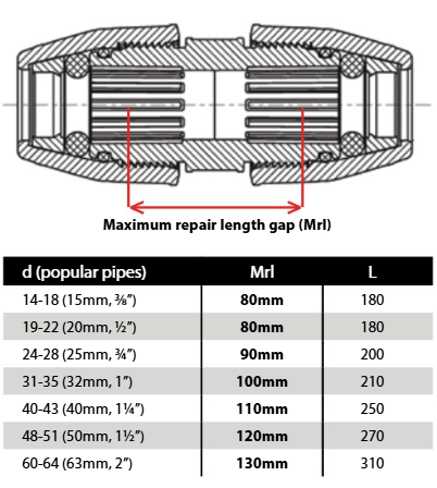 Universal Slip Coupler 1761