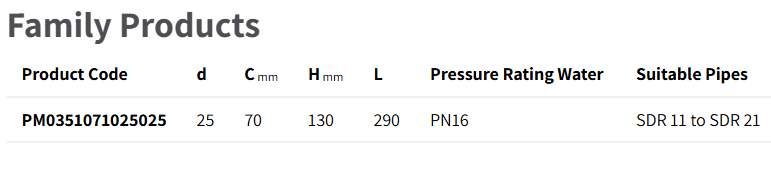 Plasson MCP Meter Connection Point - Above Ground PExPE